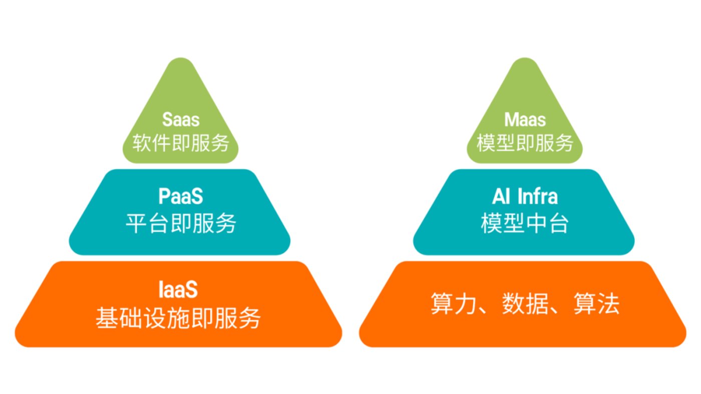 从「卖铲子」到「造金矿」：AI Infra成为大模型应用背后的最大赢家？