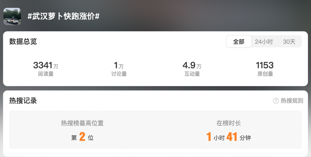 「萝卜快跑涨价」上热搜 一公里1.6元追平网约车 你还会坐吗？