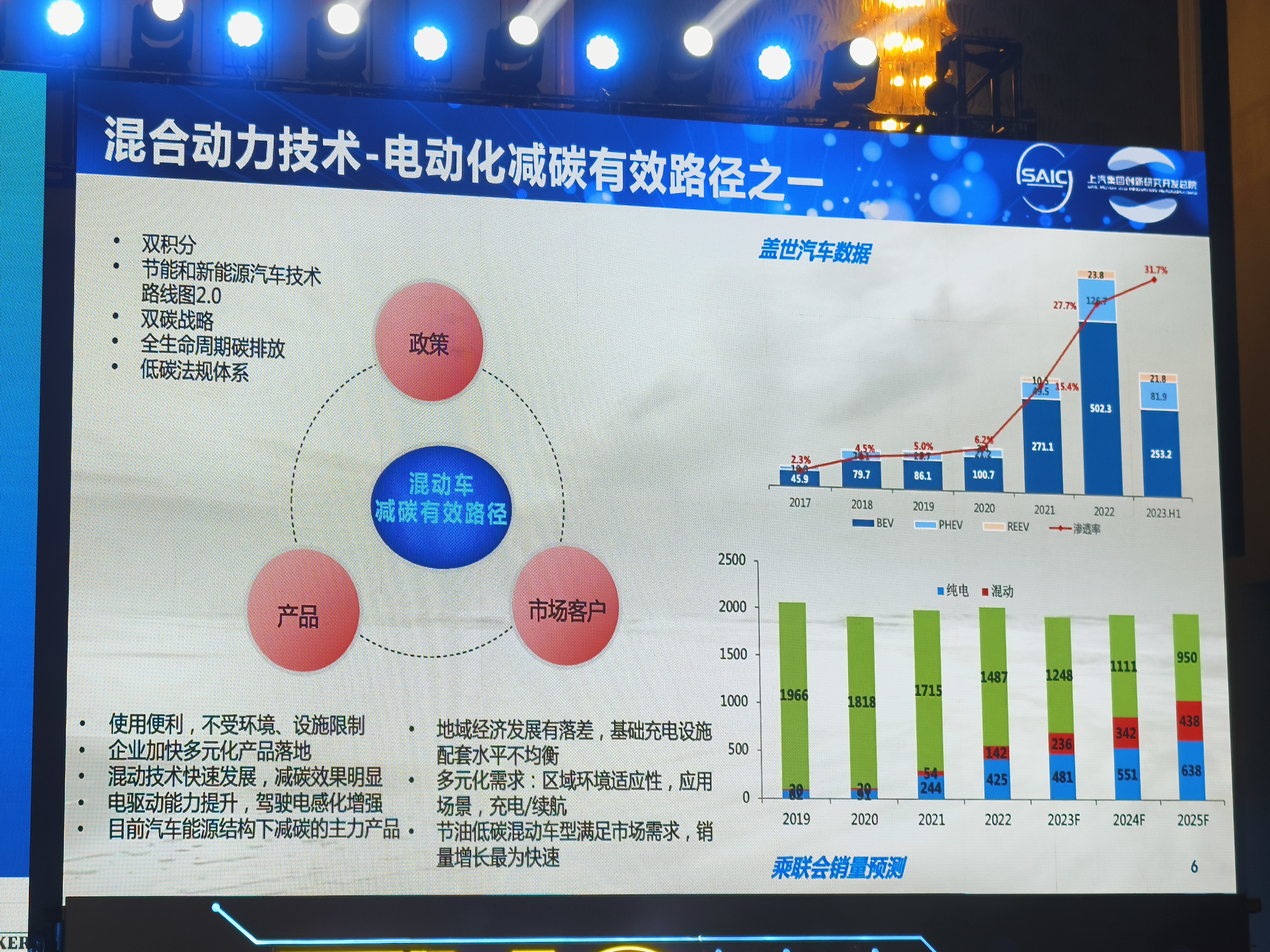 图片来源：大会现场拍摄