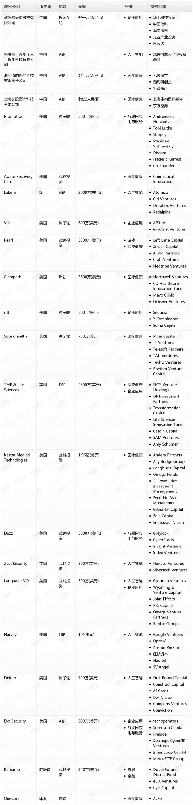 钛媒体Pro创投日报：7月25日收录投融资项目22起
