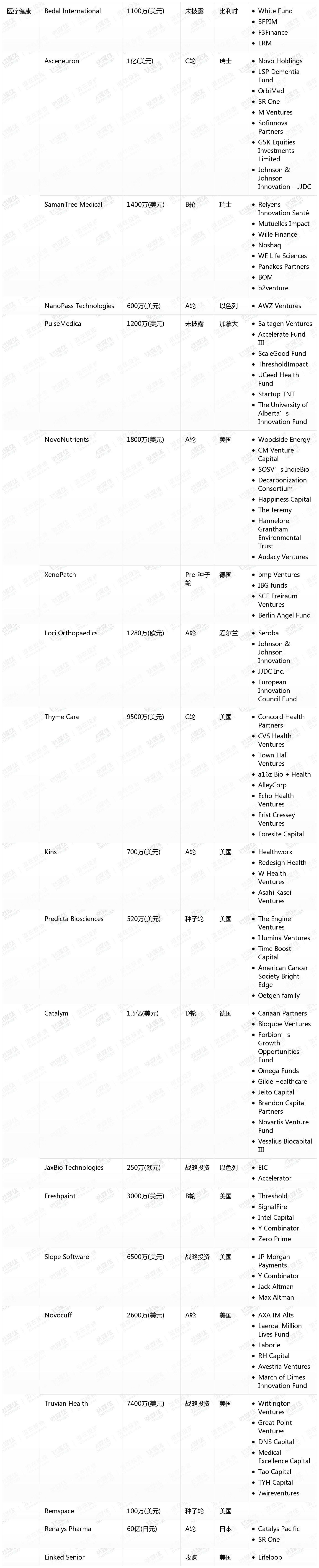 [国外融资一览]