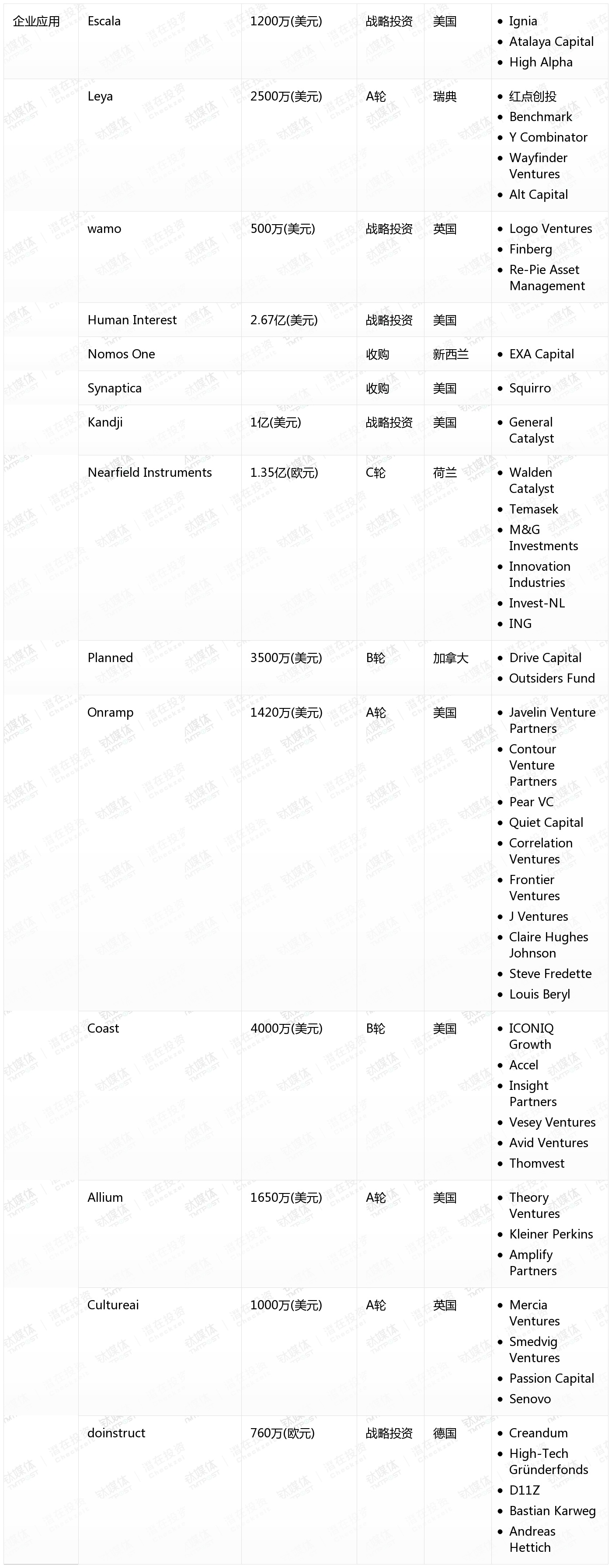 [国外融资一览]