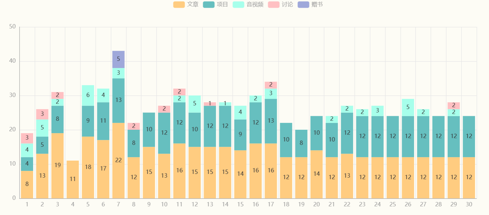Python 潮流周刊的优惠券和精美电子书(EPUB、PDF、Markdown)