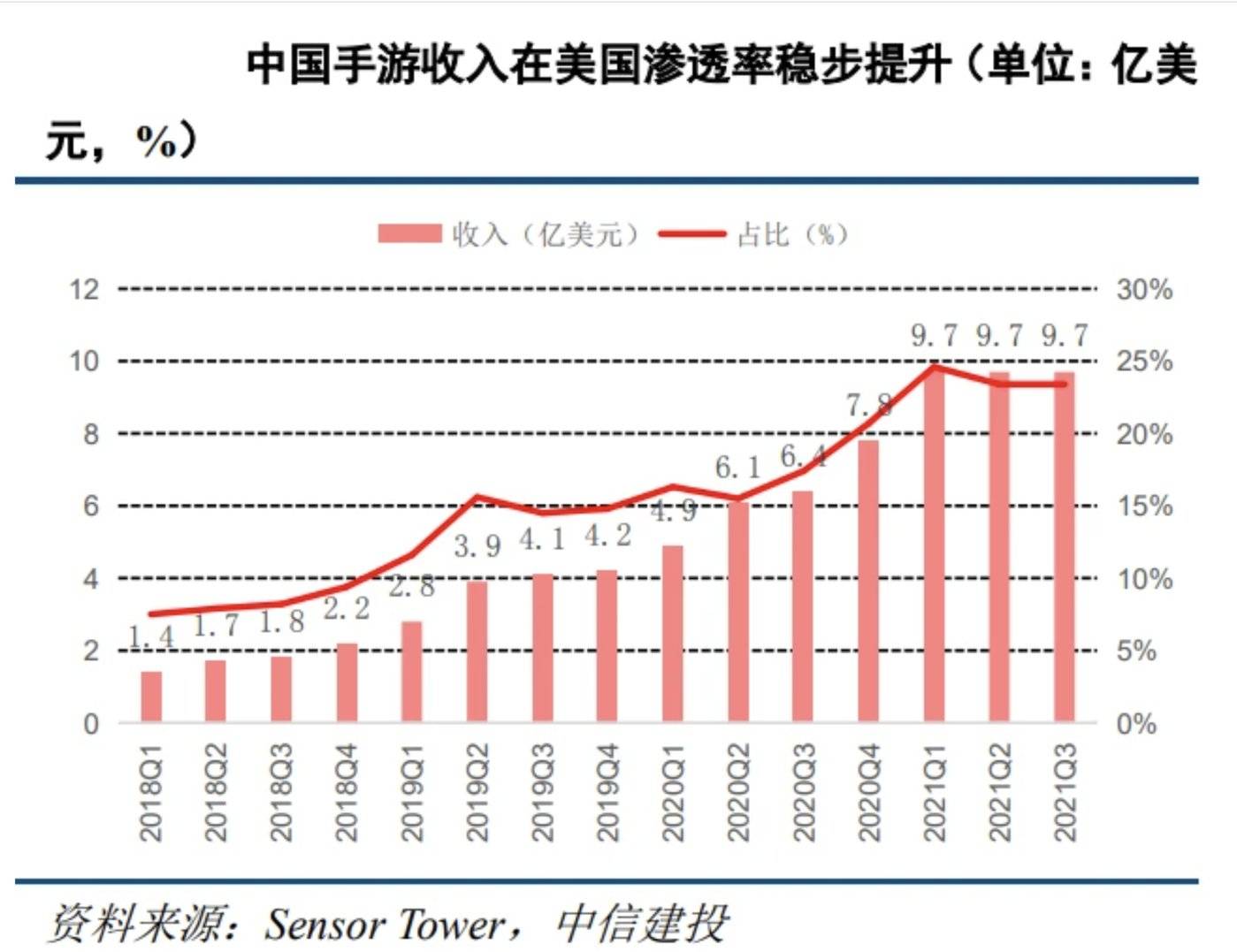 图片来源:中信建投