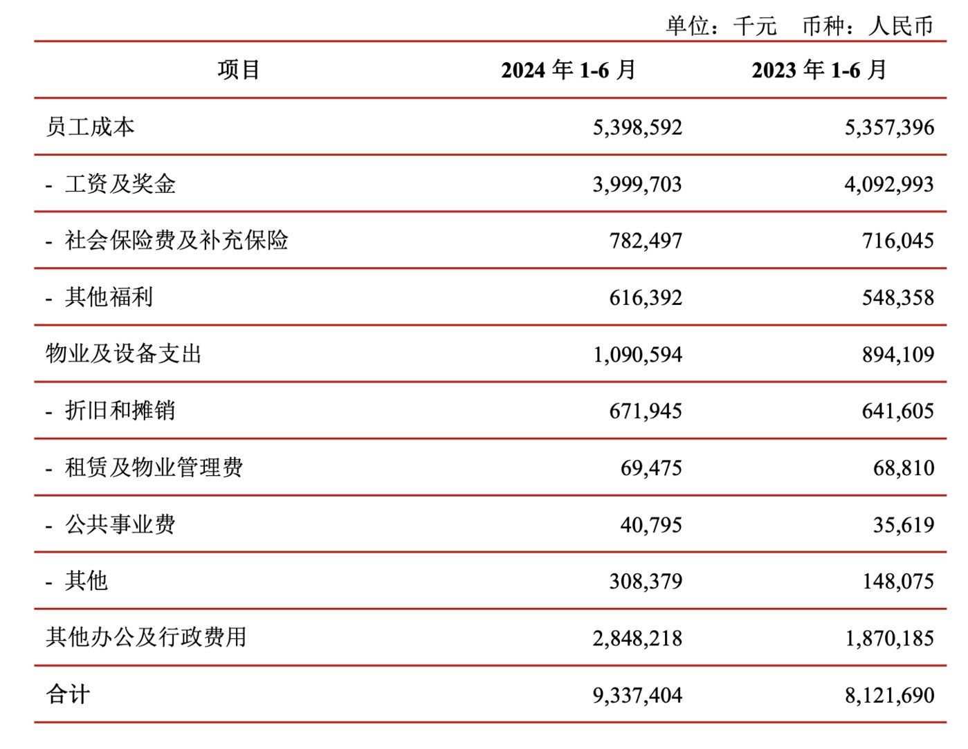 来源：江苏银行中报