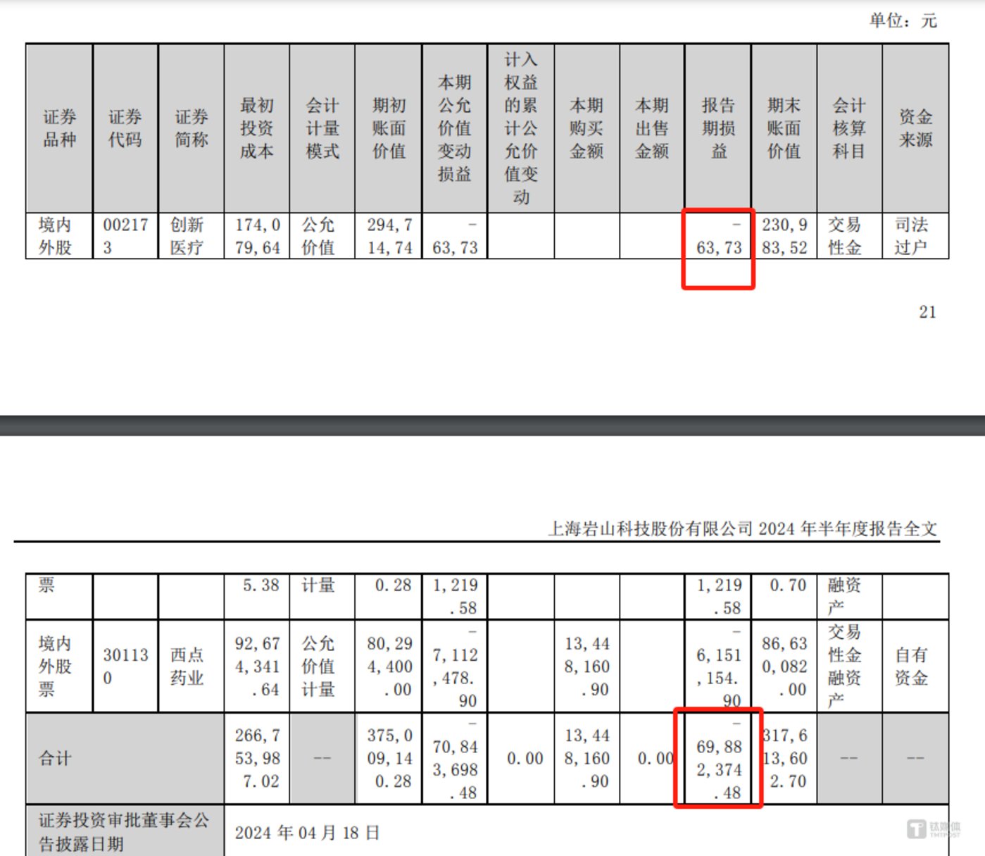 图片源自岩山科技半年报