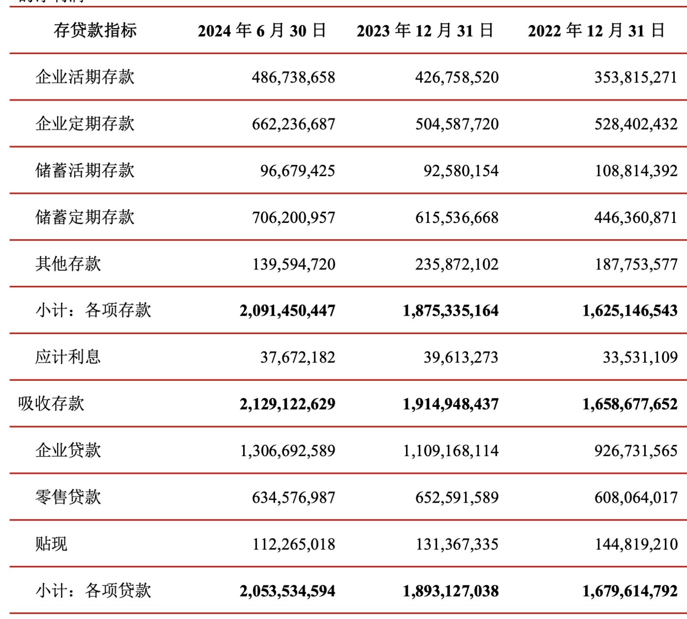 江苏银行2024年中报
