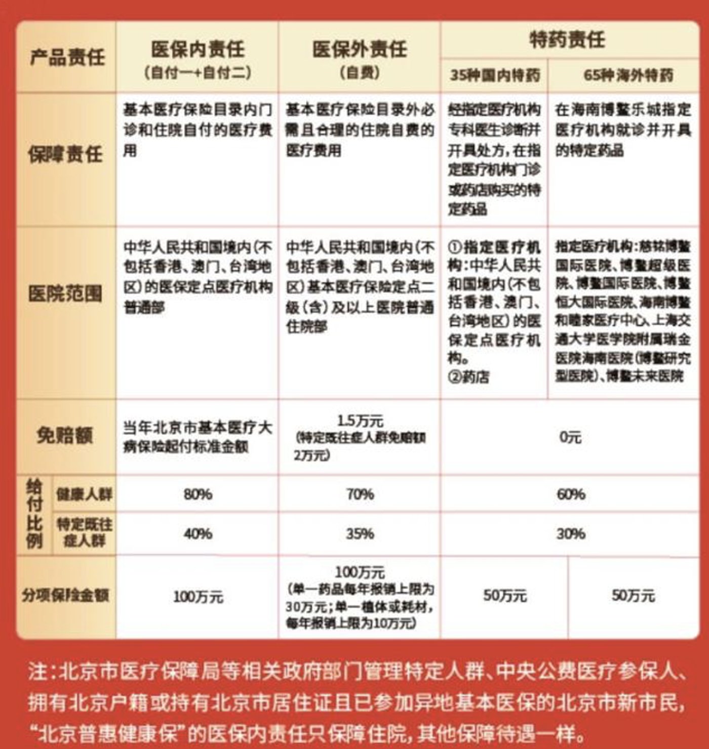 图片来源：北京普惠健康保