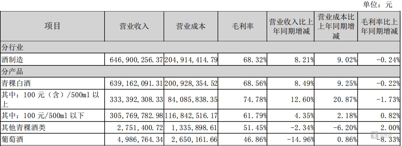 （来源：2024半年报）