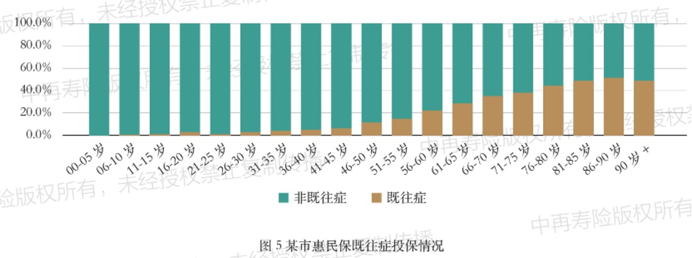 图片来源：中再寿险