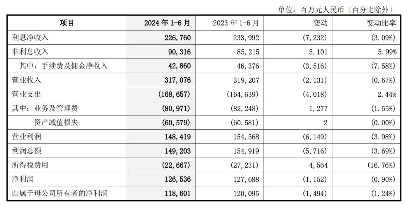 图片来源:中国银行2024年半年报