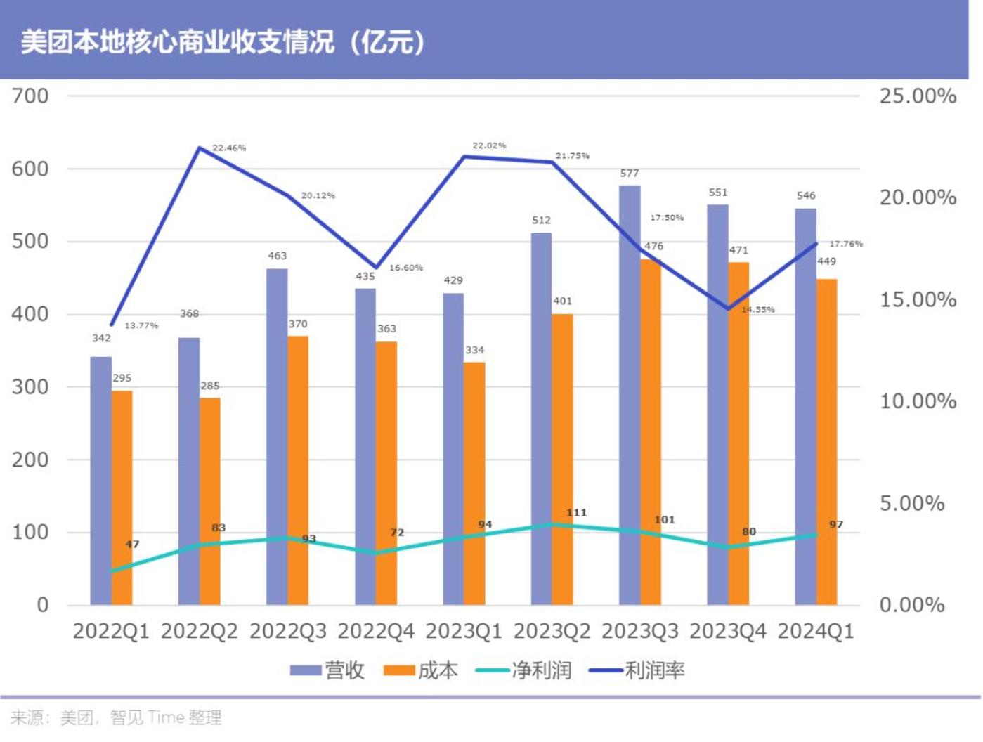 王兴的新赌局：有什么，要什么，舍什么？