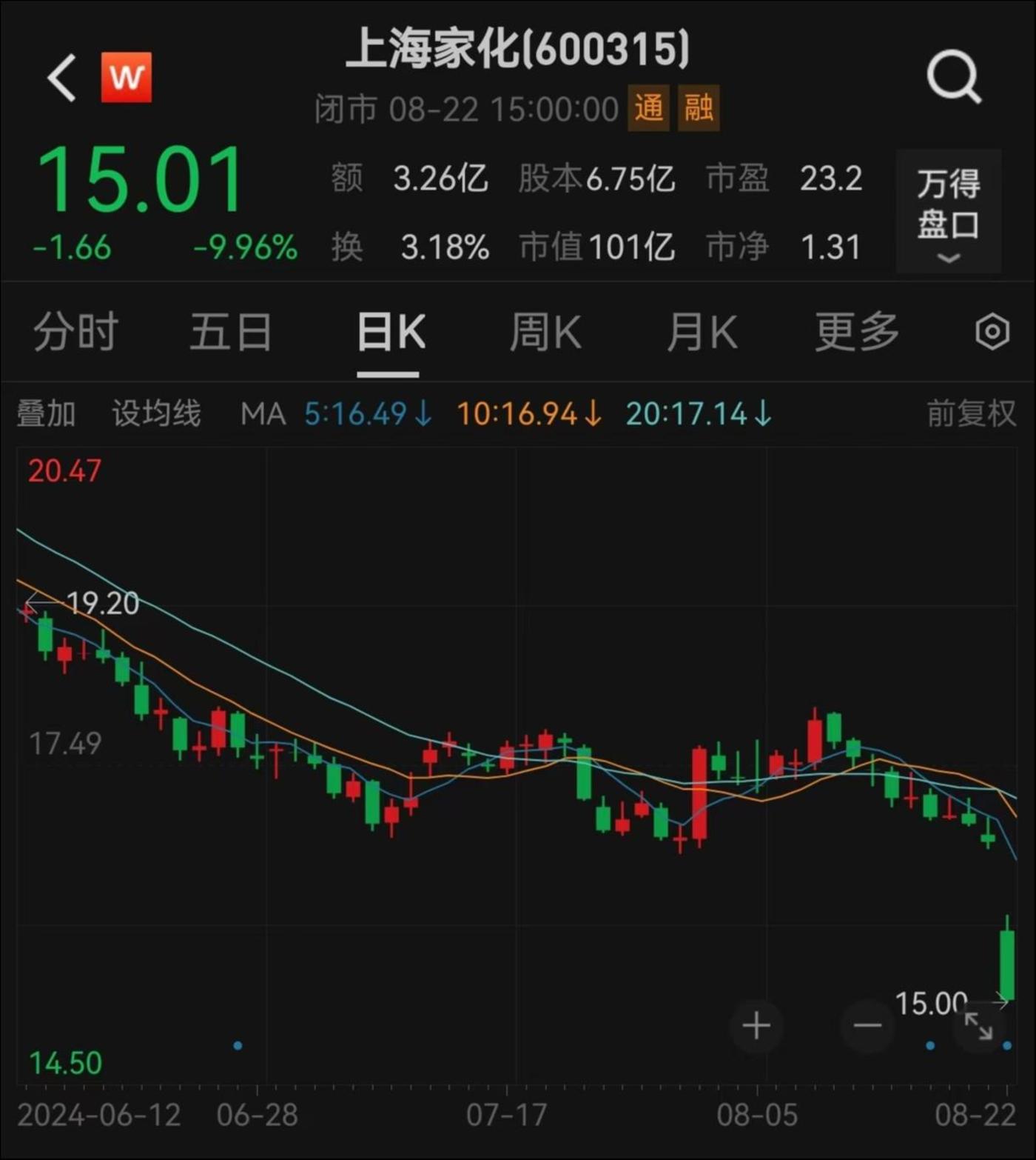 换帅后业绩首秀爆亏损，上海家化十年转型仍在探路中 | 看财报