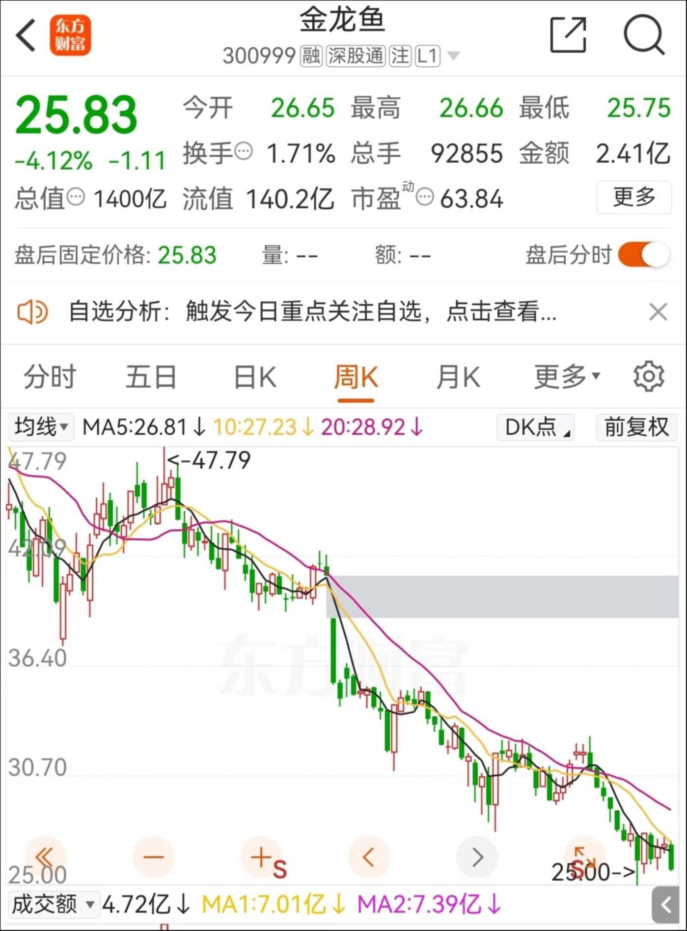 原材料卡脖子、经销商减少,金龙鱼的低毛利护城河还坚固么?| 看财报