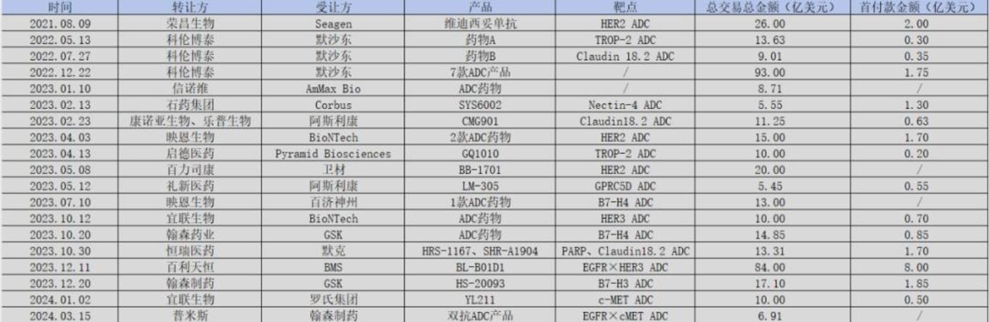 迈威生物急需一位" 天使"