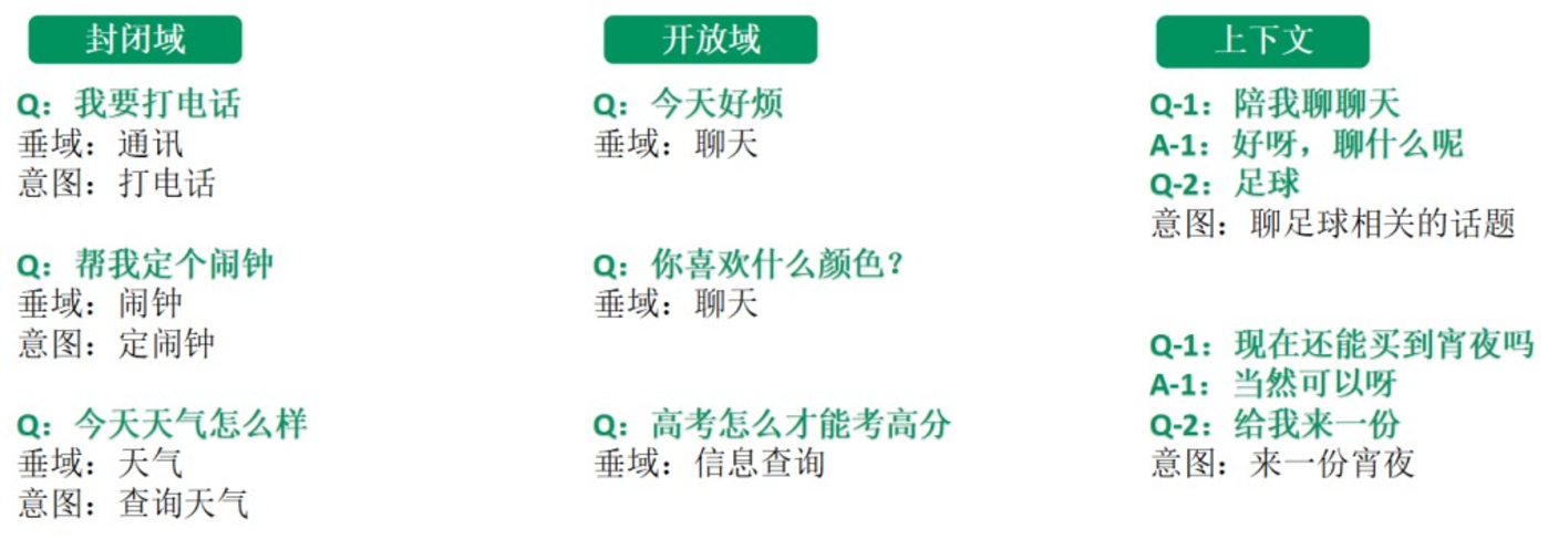 三问AI手机:什么意图?怎么识别?何种框架?