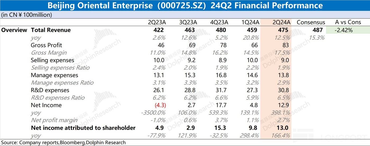 京东方:「隐雷」 出没,魔咒难逃