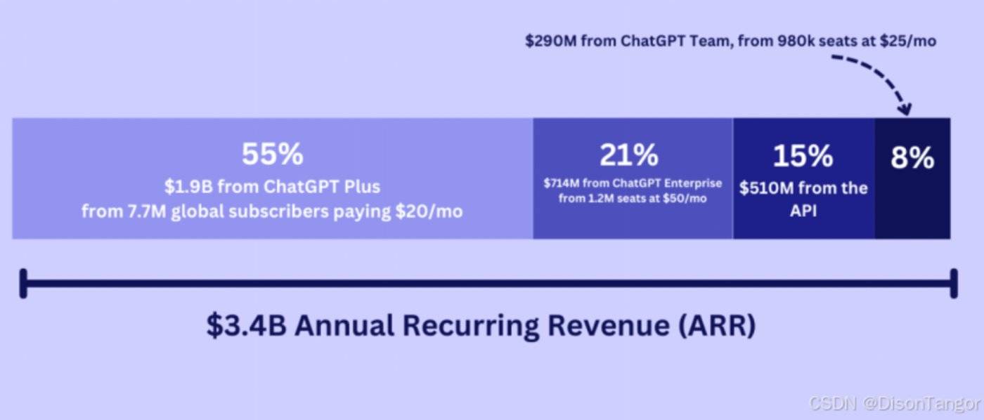 ToB Or ToC,大模型不做「选择题」