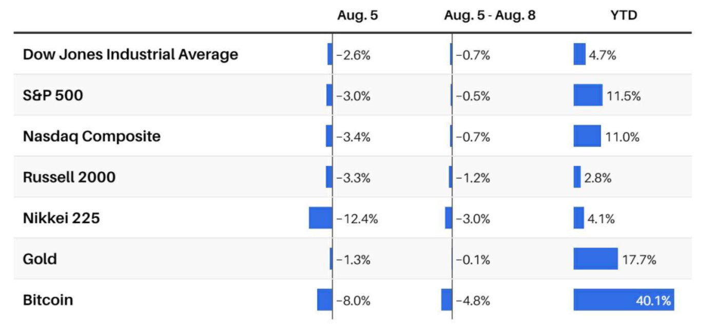 美股「疯狂一周」敲响警钟，投资者如何自保？