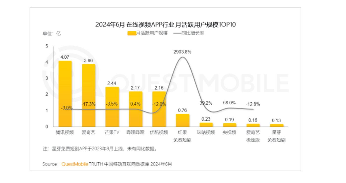 B站，「卖流量」搞钱
