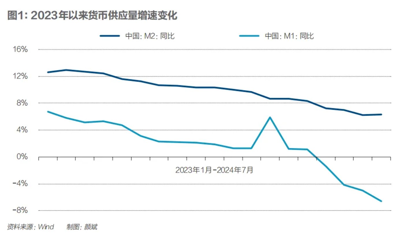 如何深化金融体制改革