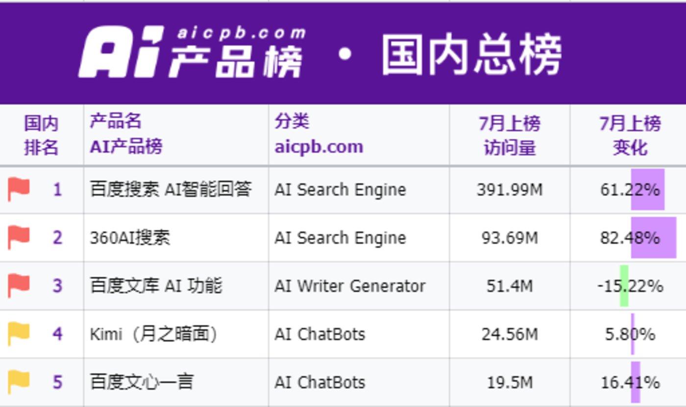 Kimi 开始回本了