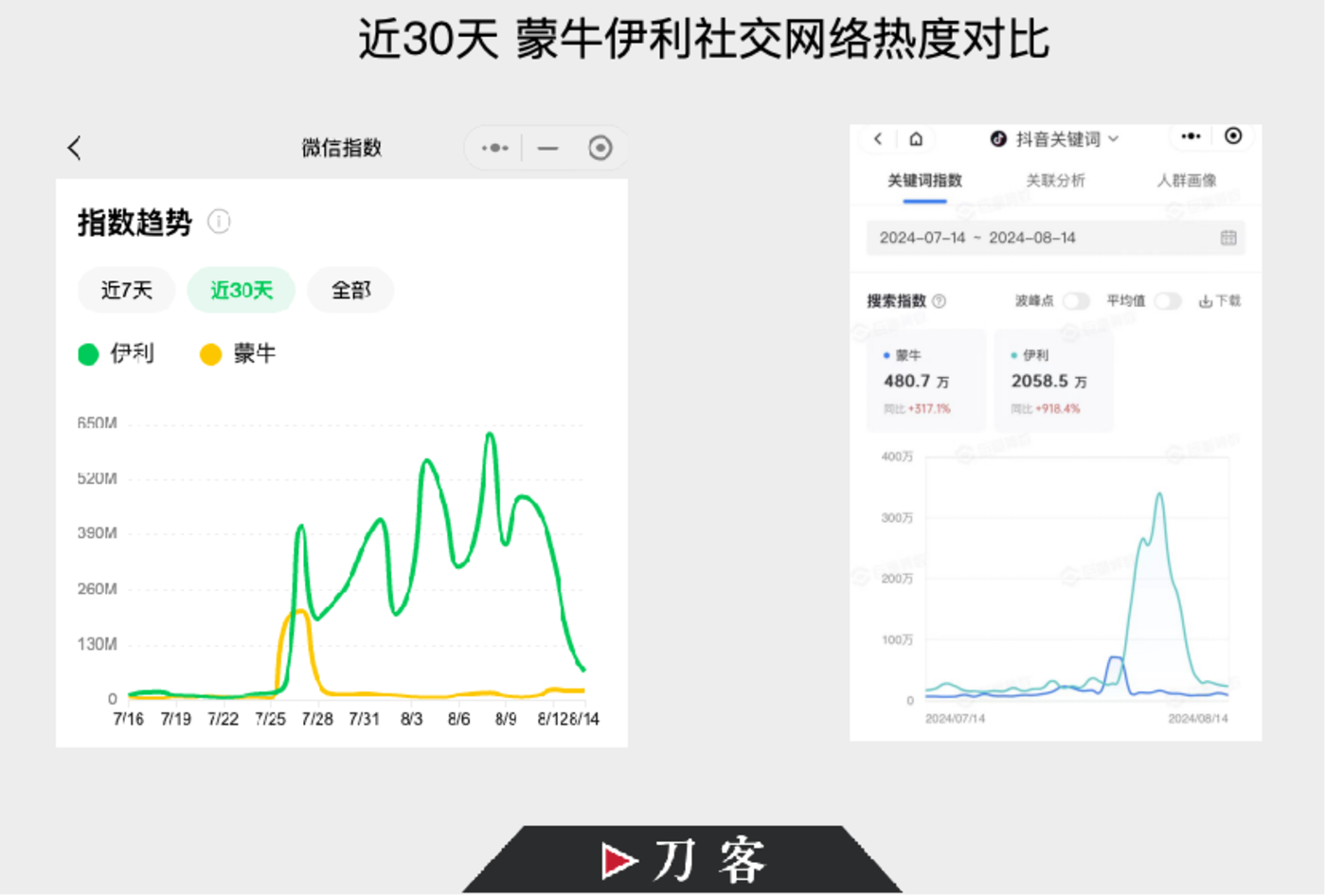这一届奥运营销，伊利和蒙牛谁更滑头？