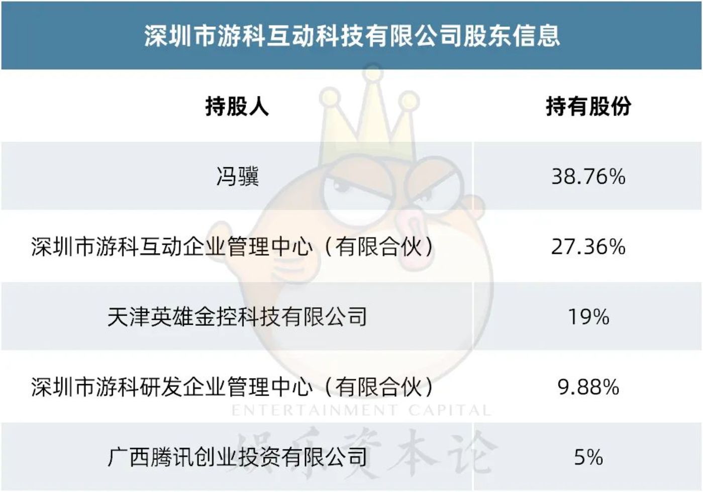 腾讯的抉择：条条大路通「西天」，何必死磕二次元？