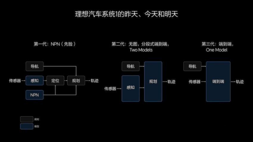 AI重新定义汽车，「蔚小理」抢先交卷