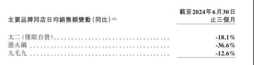 9.9元，整顿还是拯救火锅？