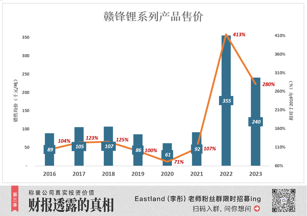 宁德时代当了回冤大头