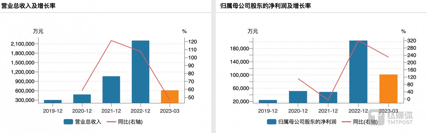 通威股份拟不超50亿元并购润阳股份，光伏行业或迎来新一轮整合潮