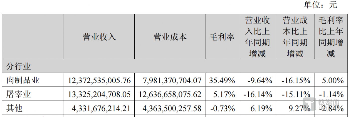 （来源：2024年半年报）