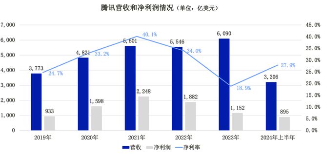 腾讯，不「装」了