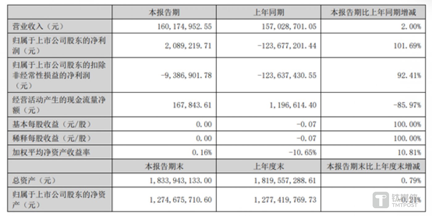 图源:兆新股份2024年半年报