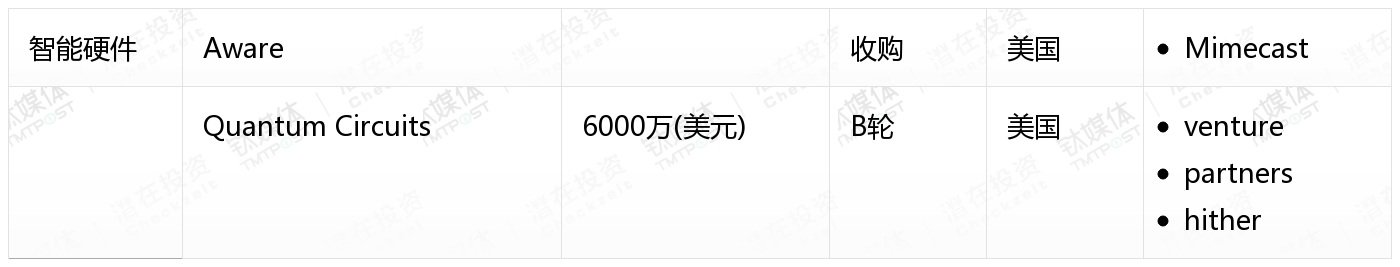[国外融资一览]