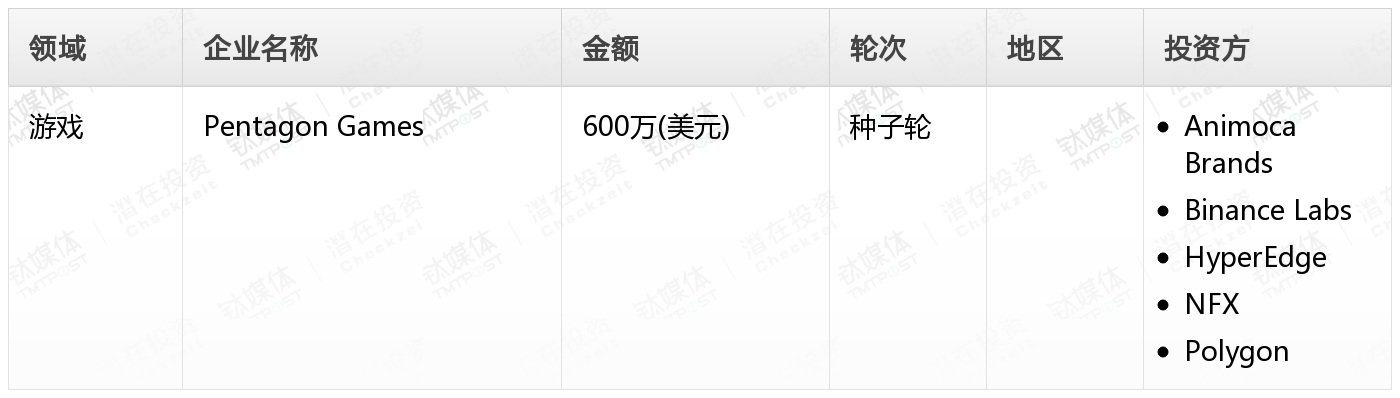 周天财经Pro创投周报：第34周收录46起融资事件