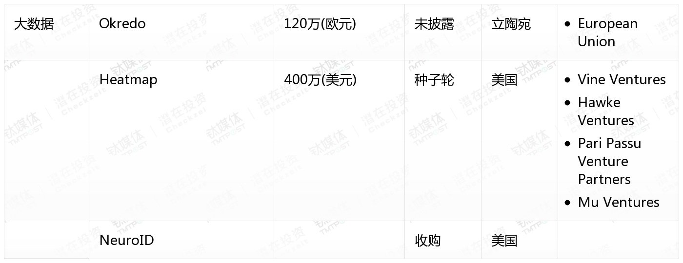 [国外融资一览]