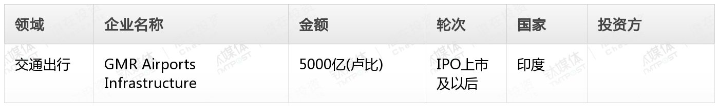 [国外融资一览]