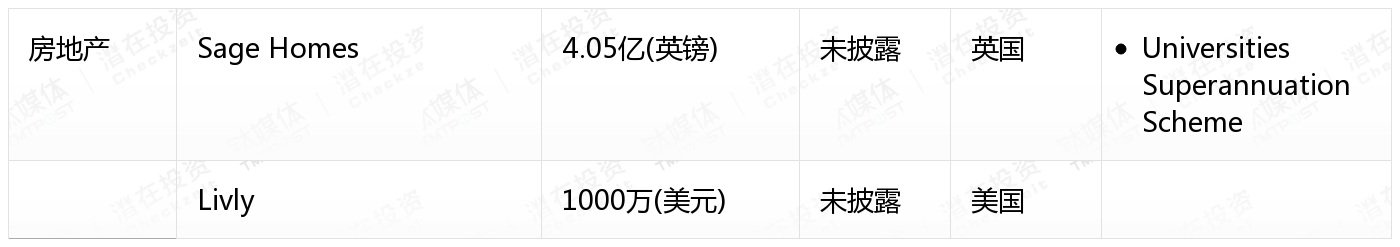 [国外融资一览]