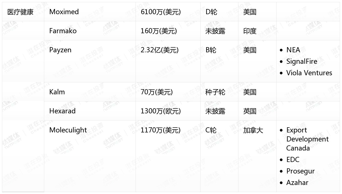 [国外融资一览]