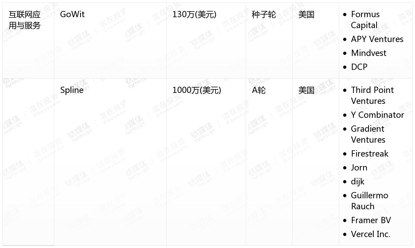 [国外融资一览]