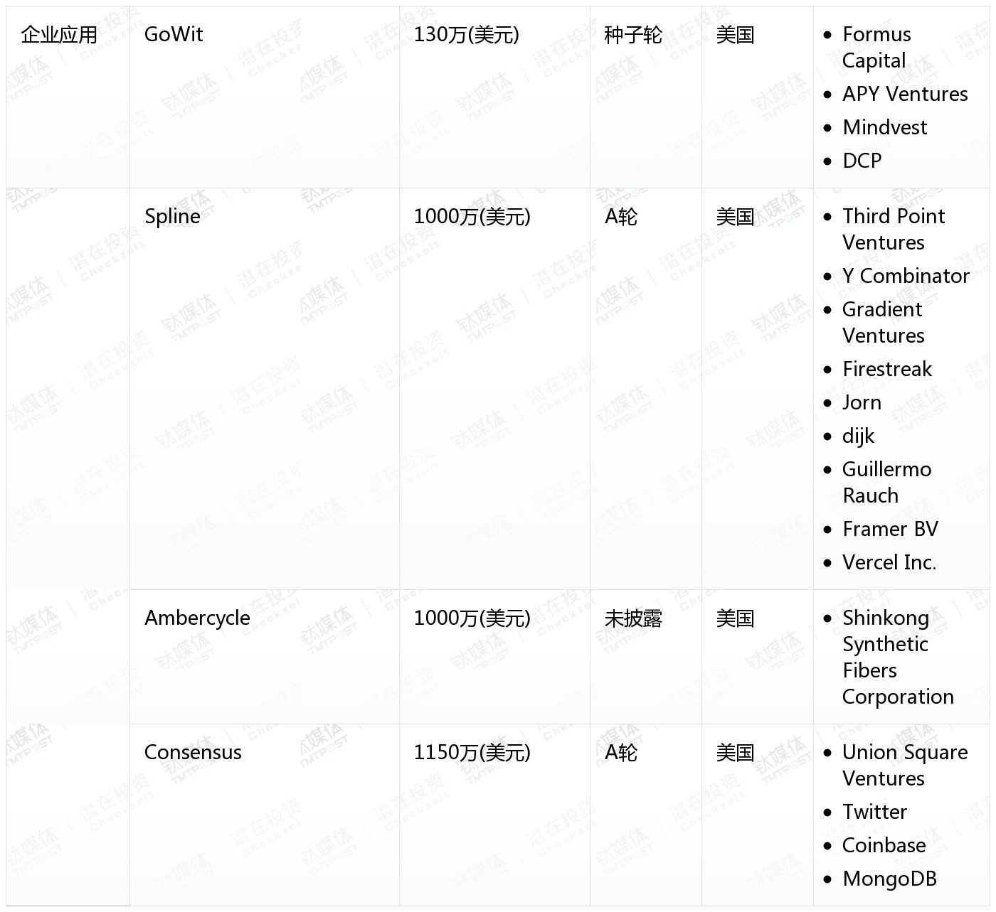 [国外融资一览]