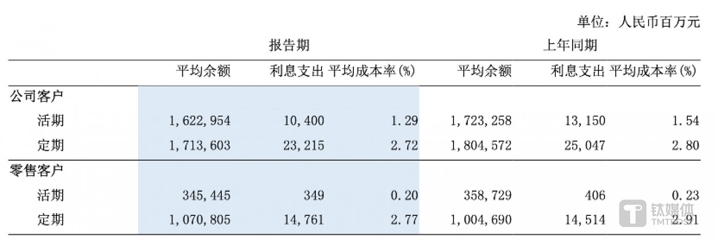 图片来源 @浦发银行2024年中报