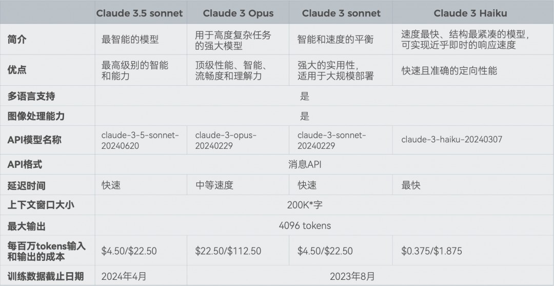 易点天下& 亚马逊云科技 携手共探AI加速下的大模型应用与实践