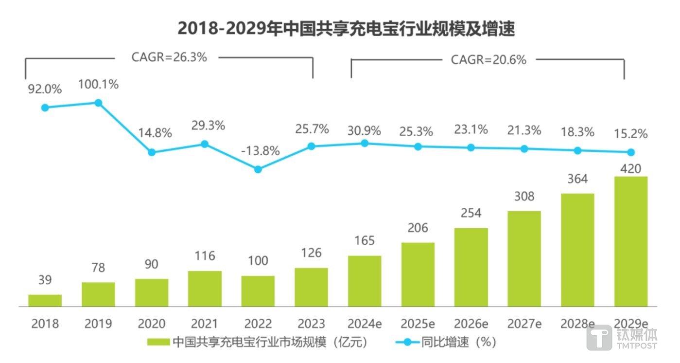 图片来源：艾瑞