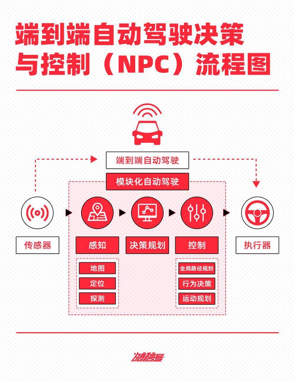 抄不了特斯拉的作业，「蔚小理华」可咋整