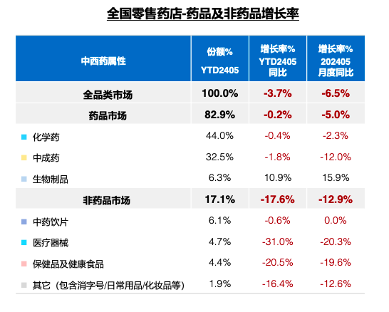 70万家药店，能吞下这个万亿「香饽饽」吗？
