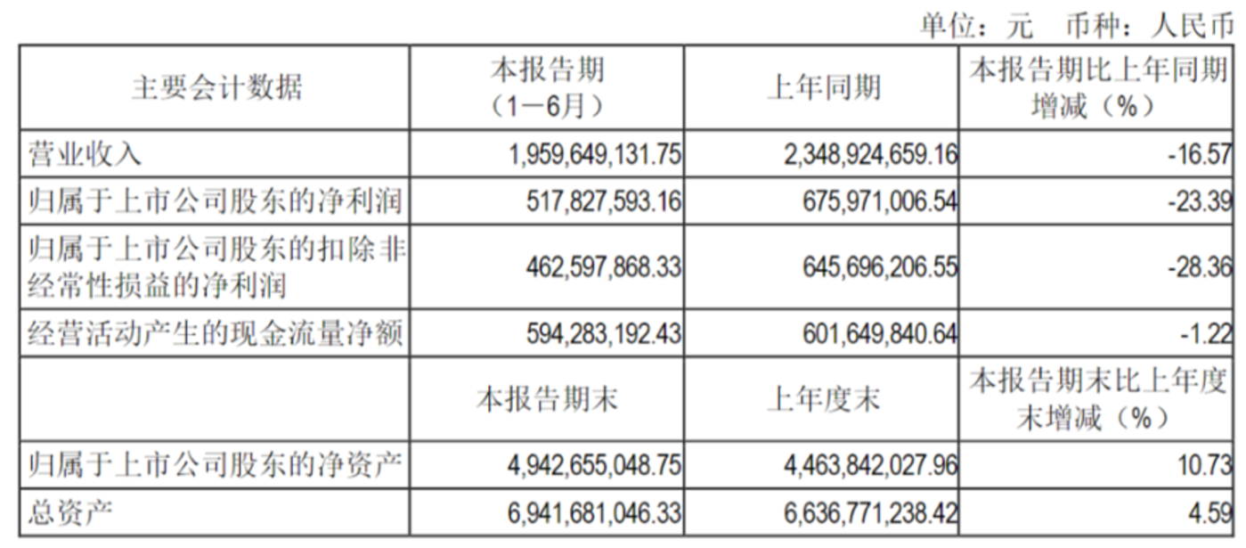 《羊了个羊》后，「游戏茅」吉比特为何步入平庸？