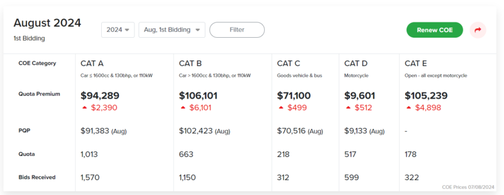 中国「高端车」，席卷新加坡
